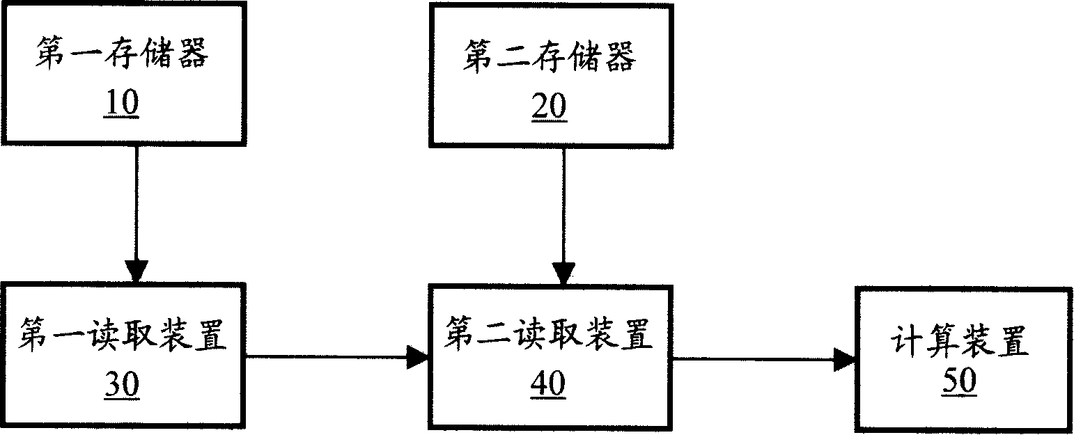Organizational scheduling method for multi-mode COS queue and apparatus thereof