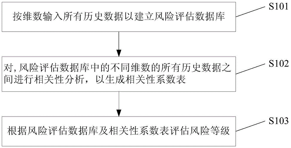 Method and system for evaluating risk grade of operation mode of urban power distribution network