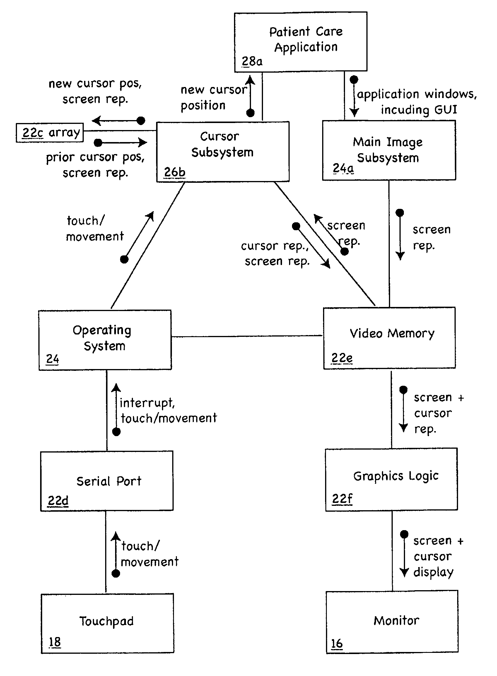 Methods and apparatus for medical device cursor control and touchpad-based navigation