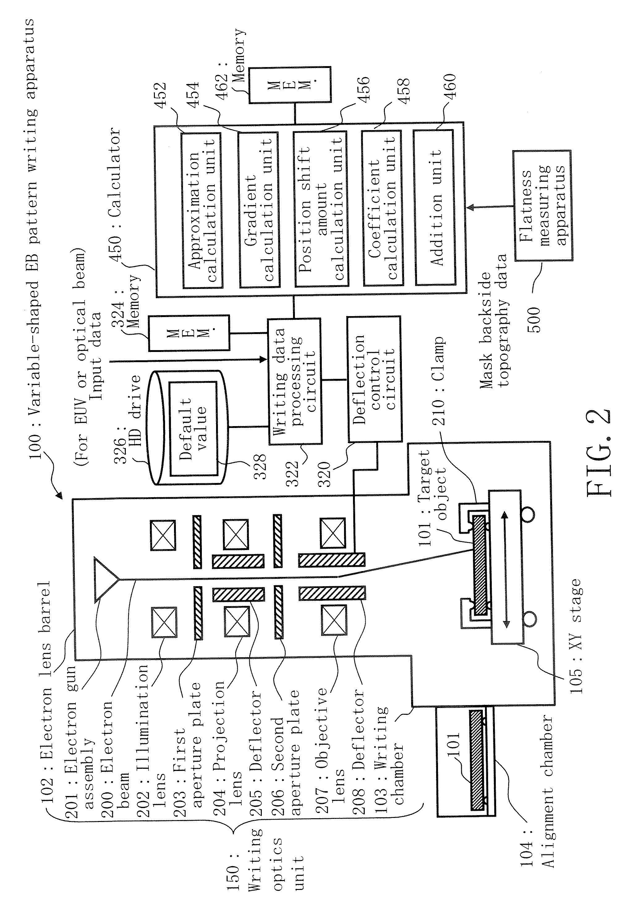 Writing method and writing apparatus of charged particle beam, positional deviation measuring method, and position measuring apparatus