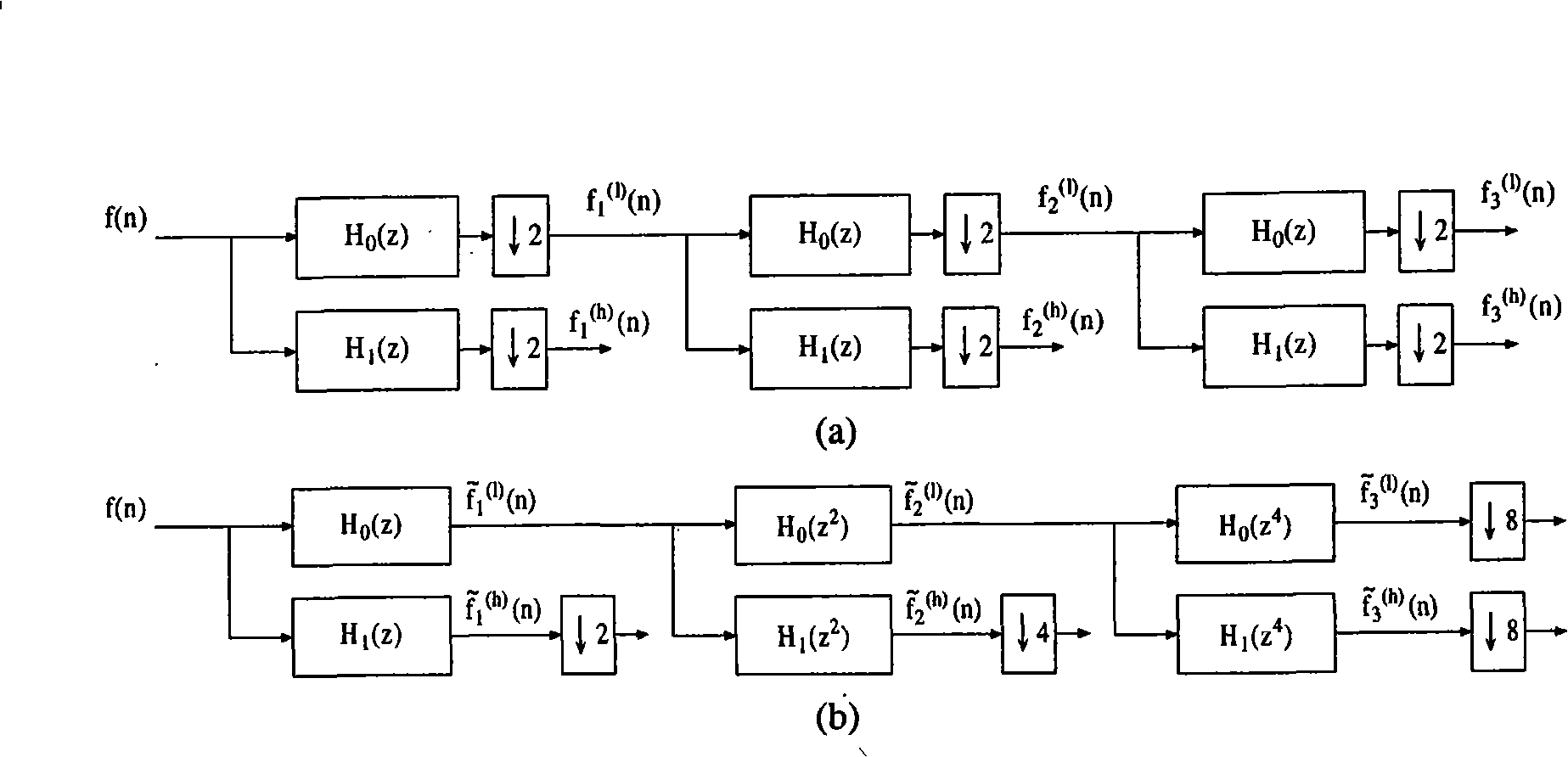 Infrared image background suppression method based on Wavelet and Curvelet conversion