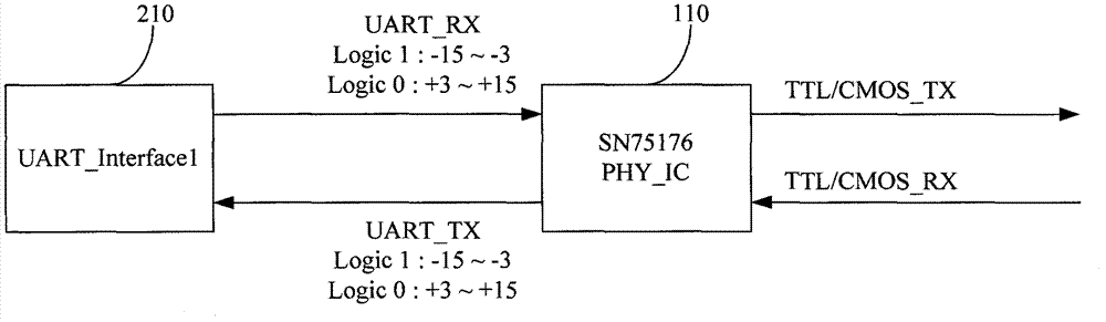 Signal receiving and transmitting device and communication method thereof