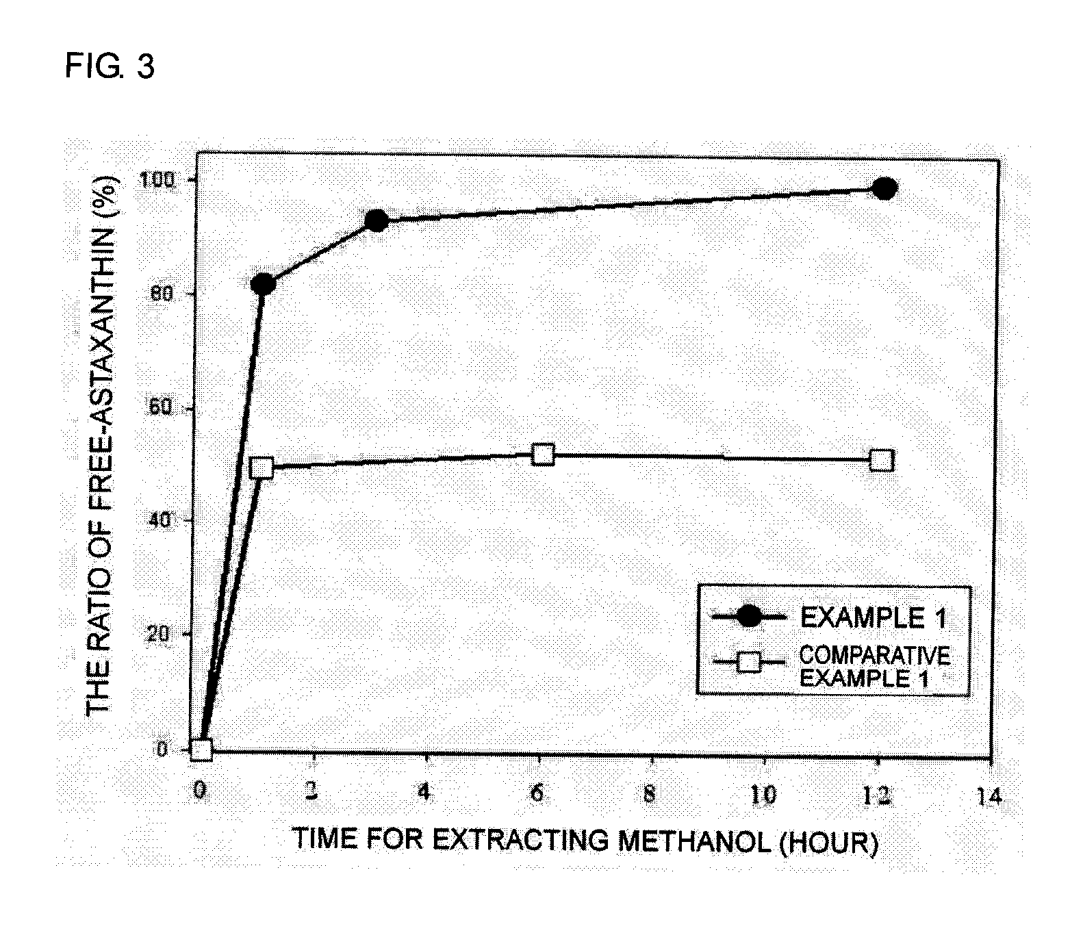 Method for selective separation of free-astaxanthin from green algae haematococcus pluvialis