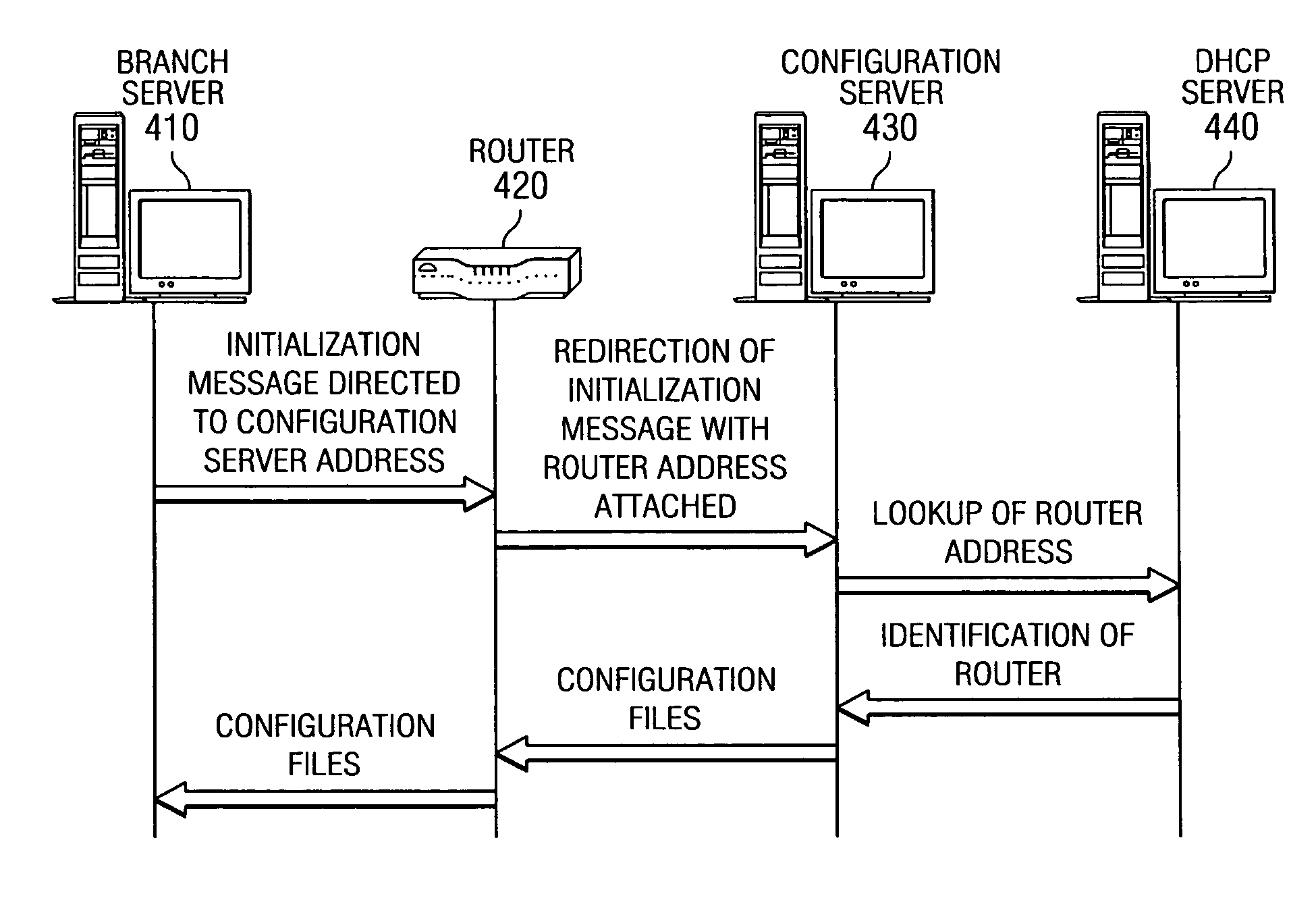 System and method to uniquely identify identically configured branches in a distributed enterprise