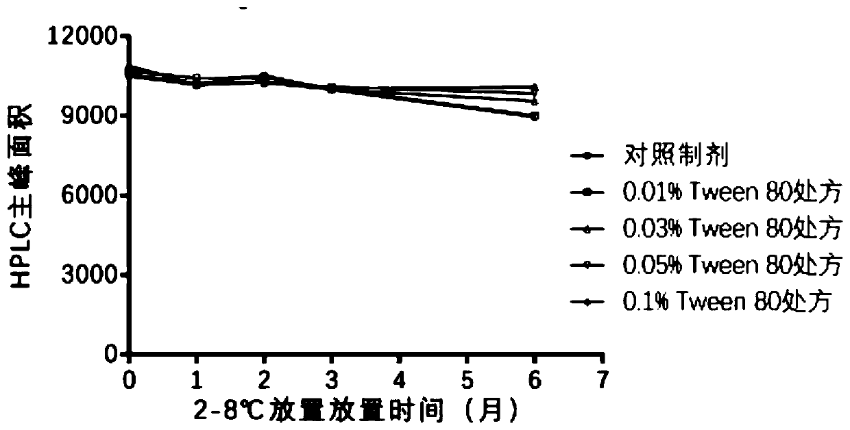 Pharmaceutical composition for treating hepatitis B, and preparation method and application thereof