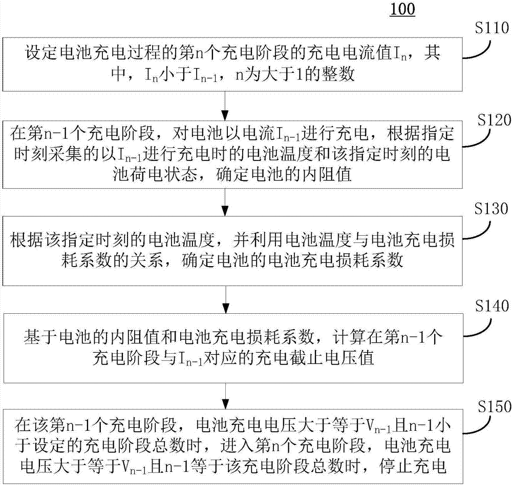 Battery charging method, apparatus and equipment and storage medium