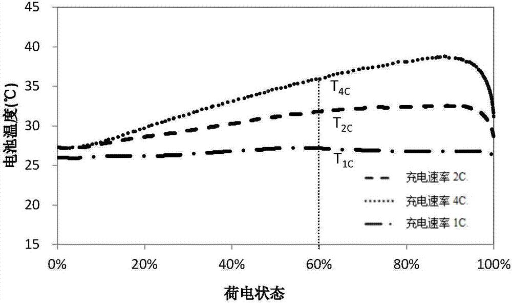 Battery charging method, apparatus and equipment and storage medium