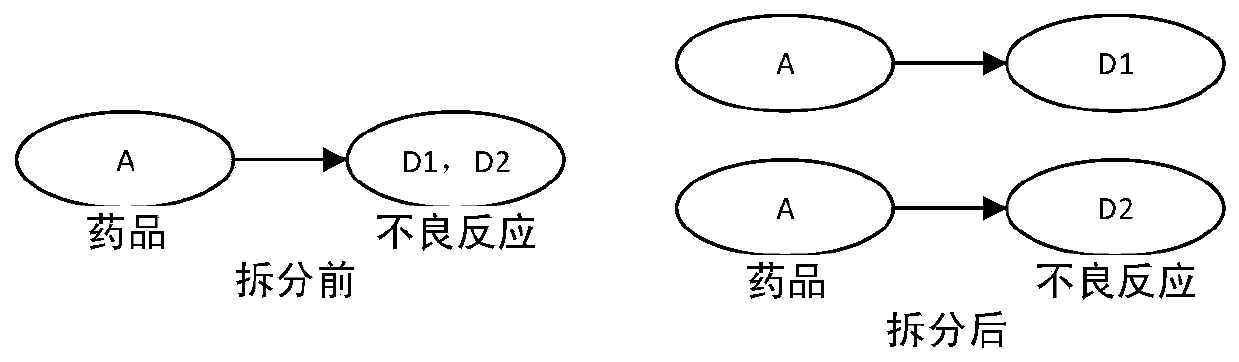 Method for detecting adverse reaction signals of combined medication