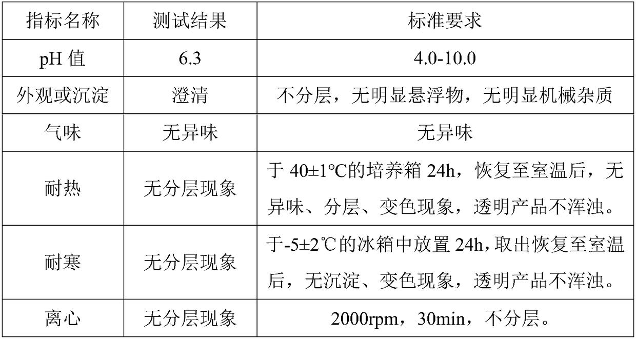 Preservative-free natural plant hand sanitizer and preparation method thereof