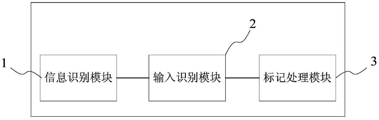 A processing method and system for information marking based on an intelligent terminal