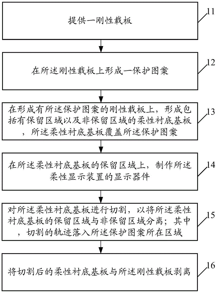 A kind of flexible display device and its manufacturing method