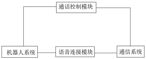 Mobile voice interaction dialogue system based on artificial intelligence