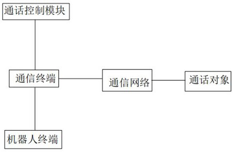 Mobile voice interaction dialogue system based on artificial intelligence