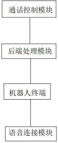 Mobile voice interaction dialogue system based on artificial intelligence