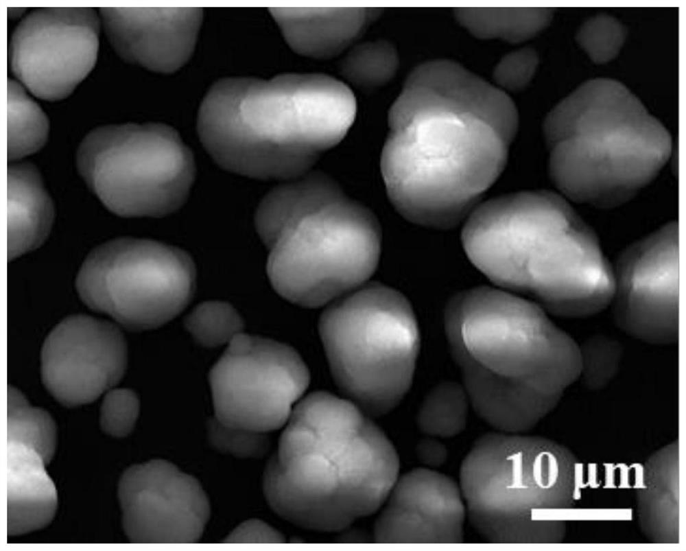 Method for preparing ternary positive electrode material of high-performance lithium ion battery at low ammonia concentration