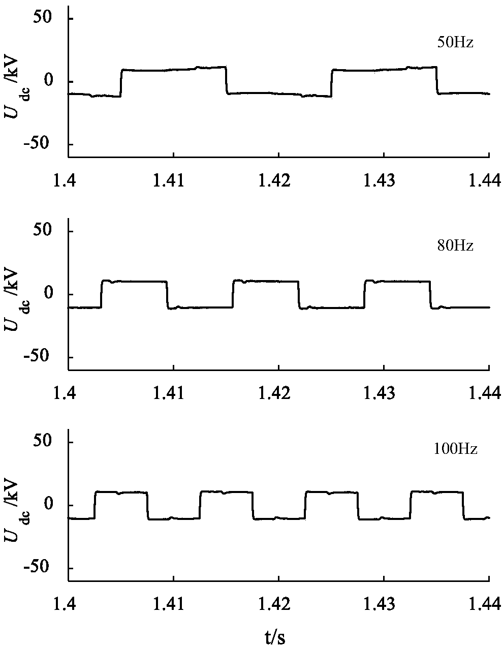 DC line fault protection method based on current converter injection characteristic signal