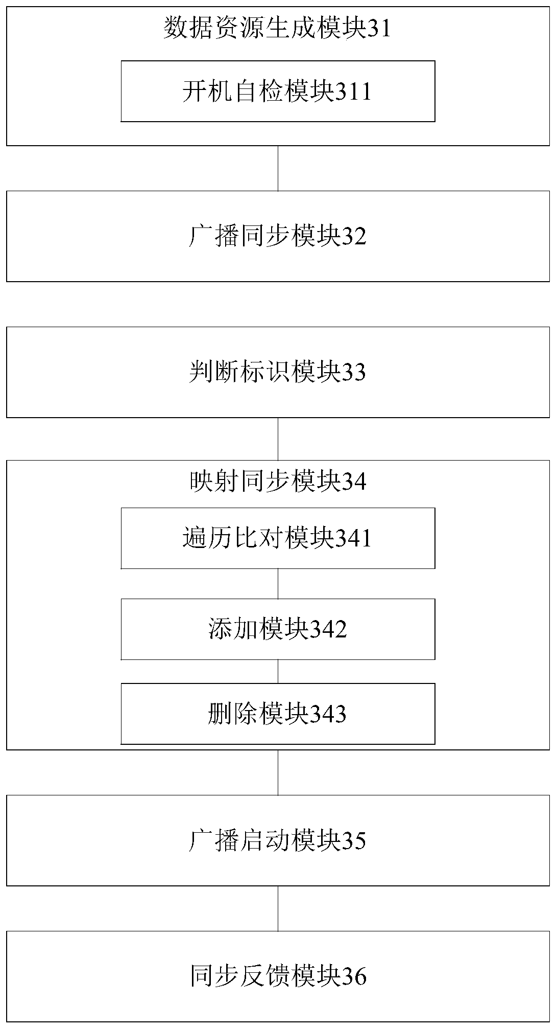 Method and system for synchronizing resources of local area network set-top box