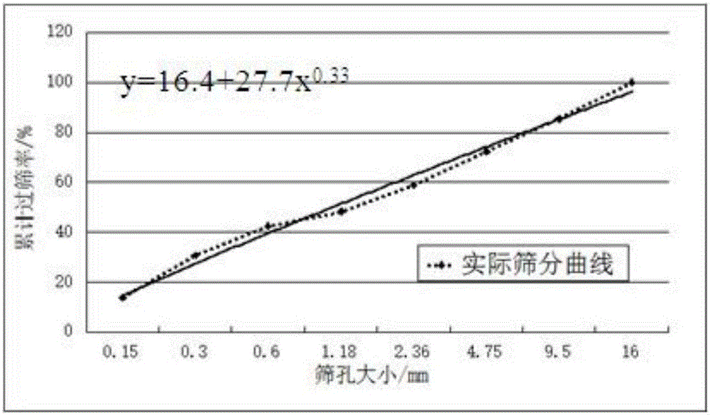 Coral reef sand concrete and preparation method thereof