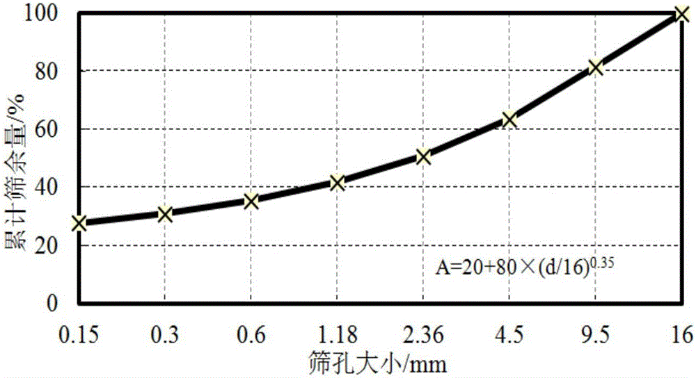 Coral reef sand concrete and preparation method thereof