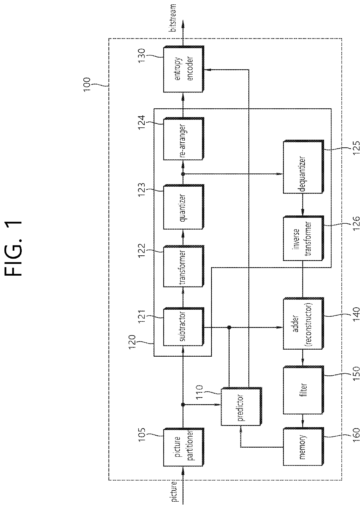 Transform method in image coding system and apparatus for same