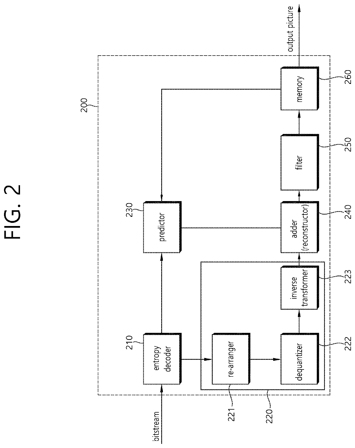 Transform method in image coding system and apparatus for same