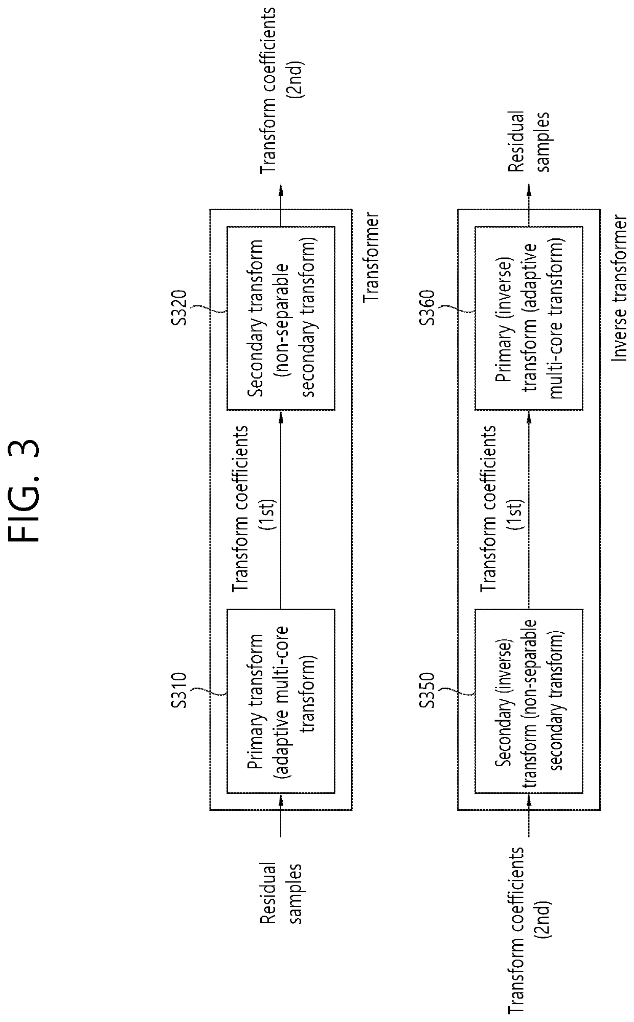 Transform method in image coding system and apparatus for same