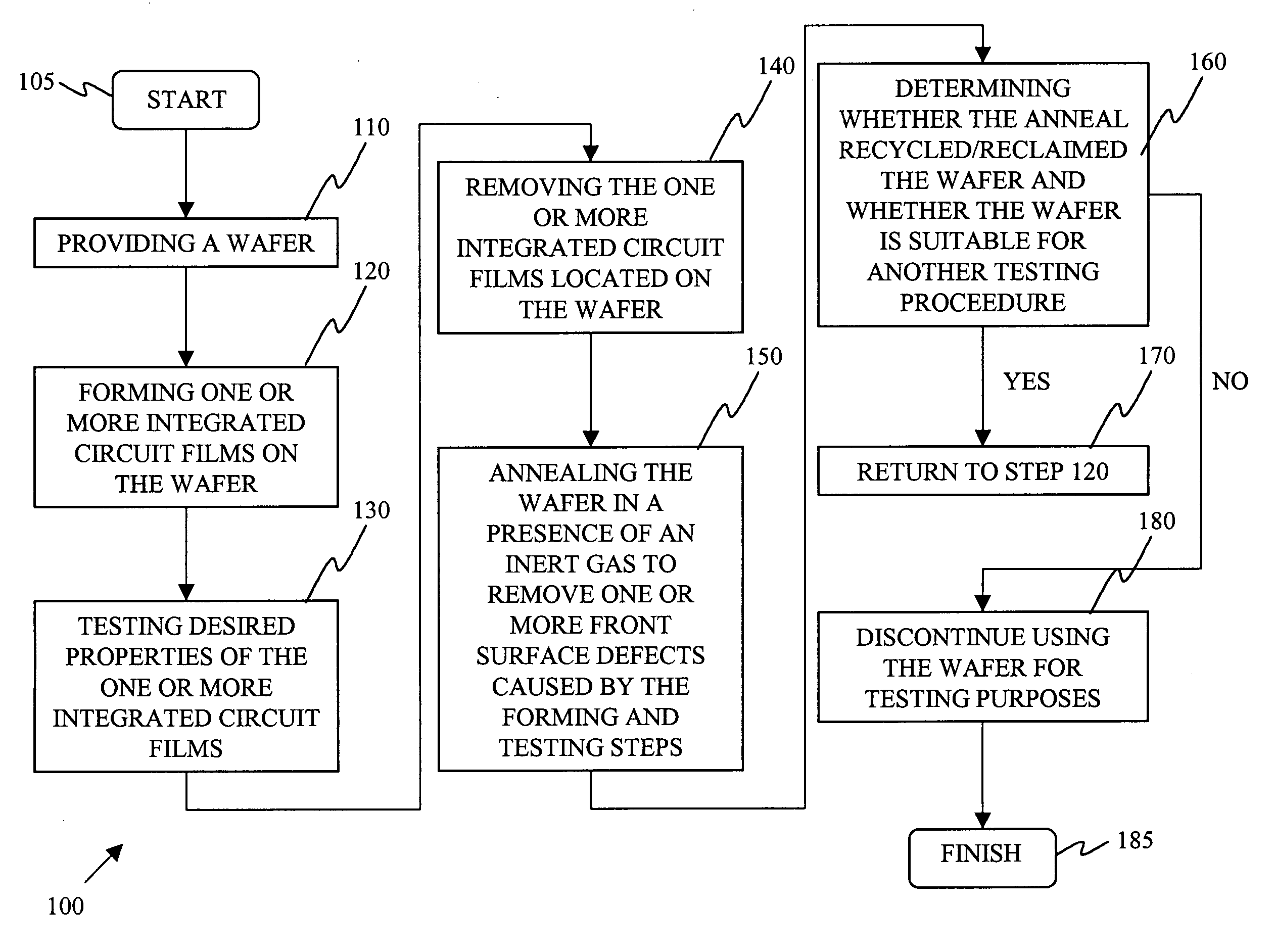 Method for recycling/reclaiming a monitor wafer