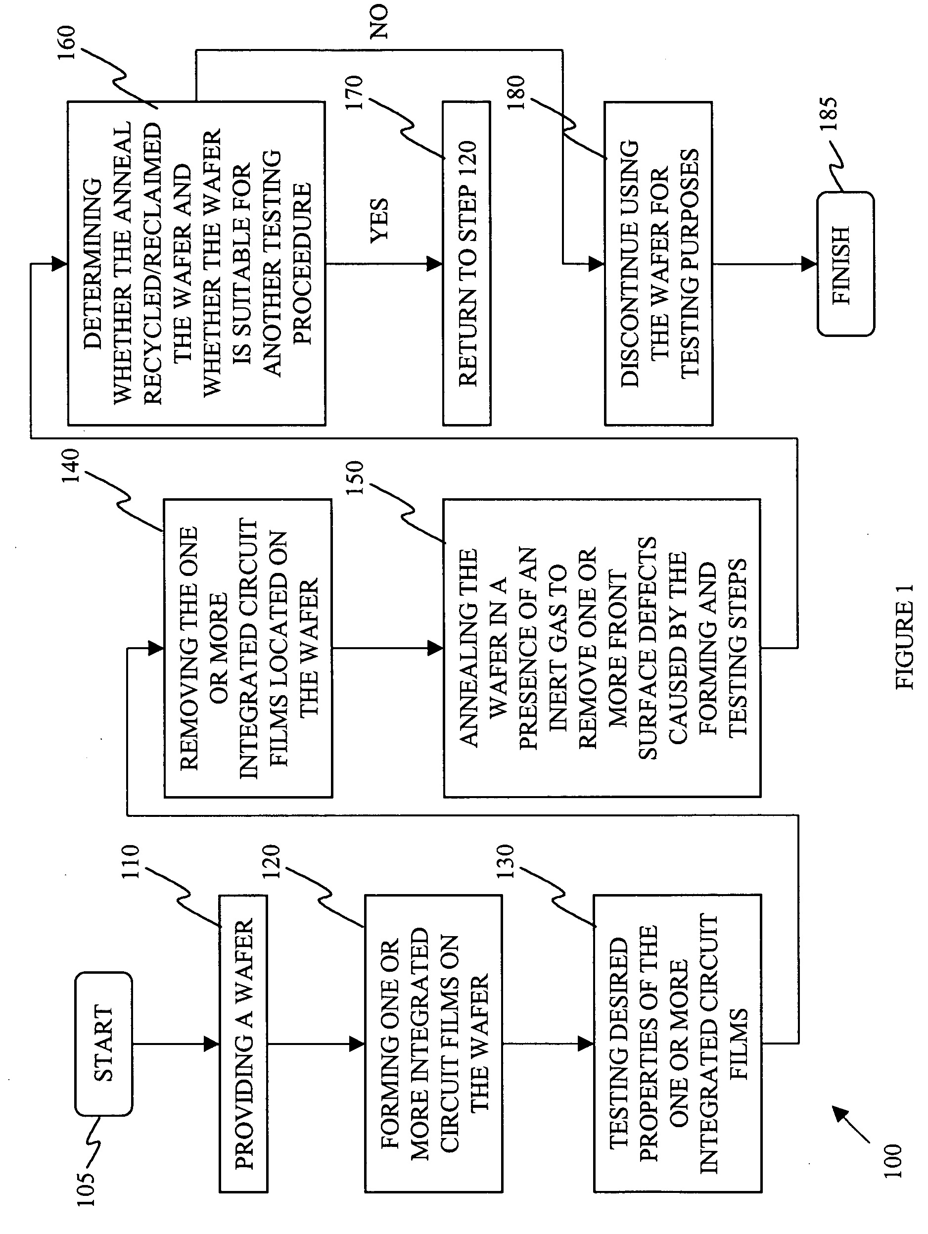 Method for recycling/reclaiming a monitor wafer