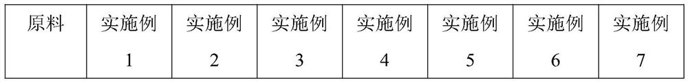 Preparation method of rhizoma paridis extract