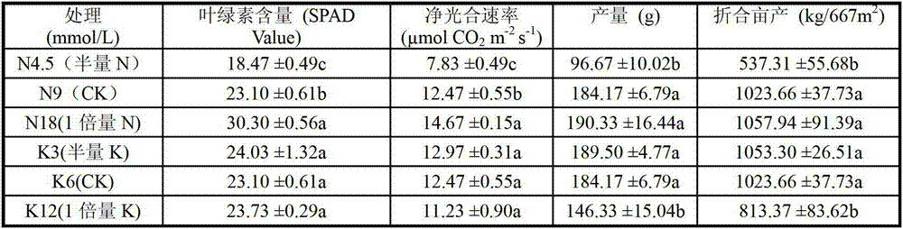 Water dropwort top dressing formula and top dressing method