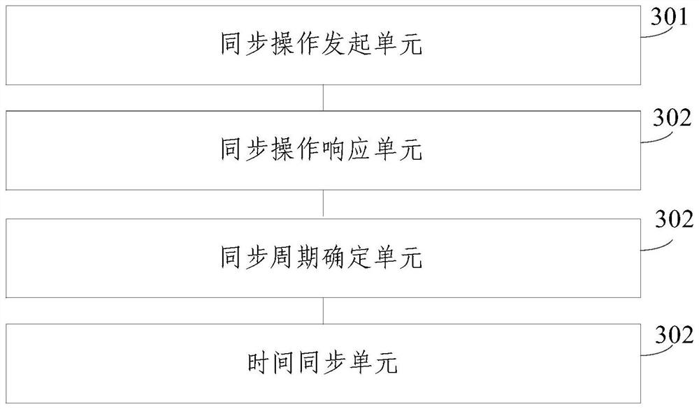 Mining exploration development area evaluation method and device