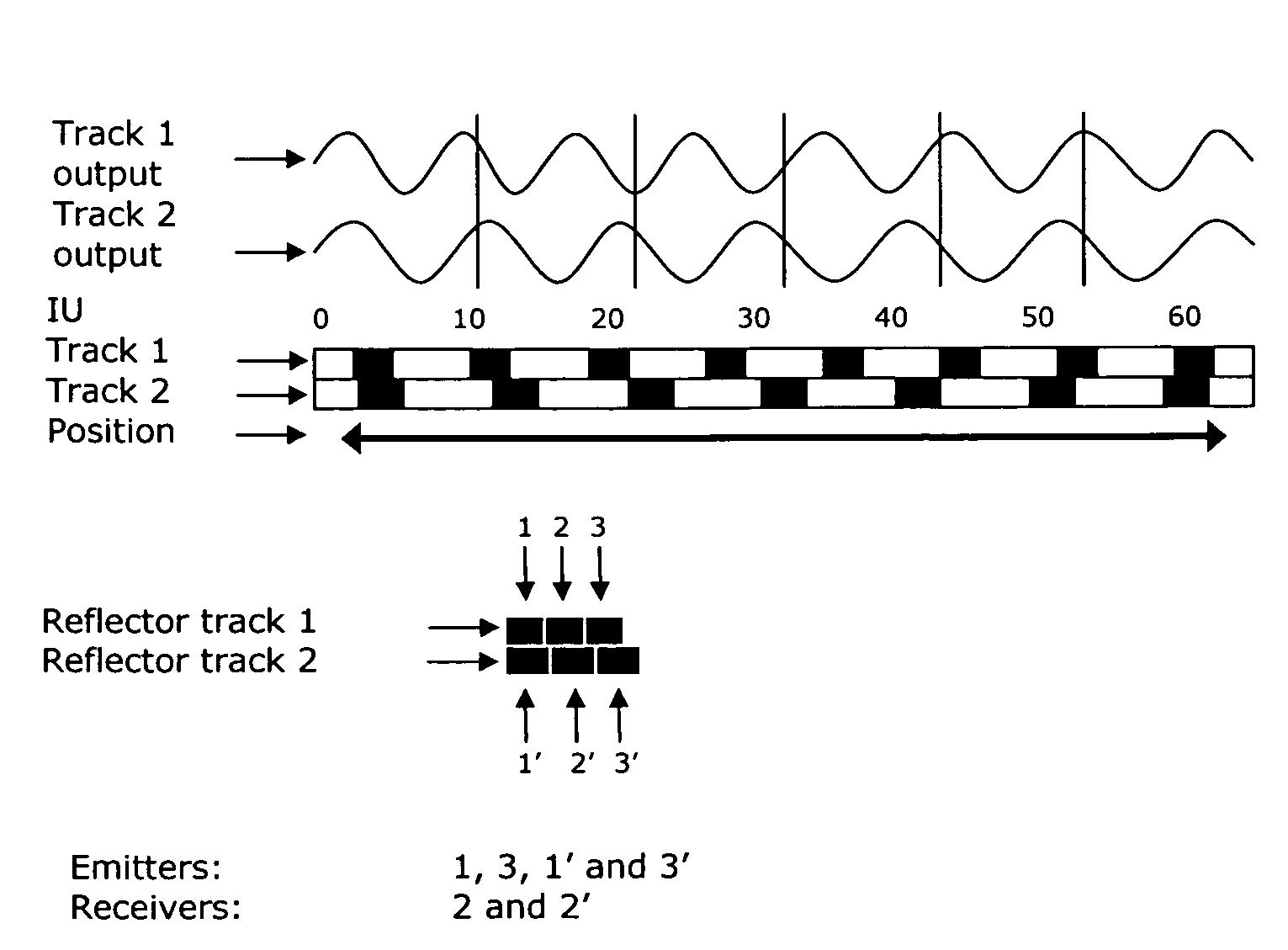 Device And Method For Contact Free Absolute Position Determination