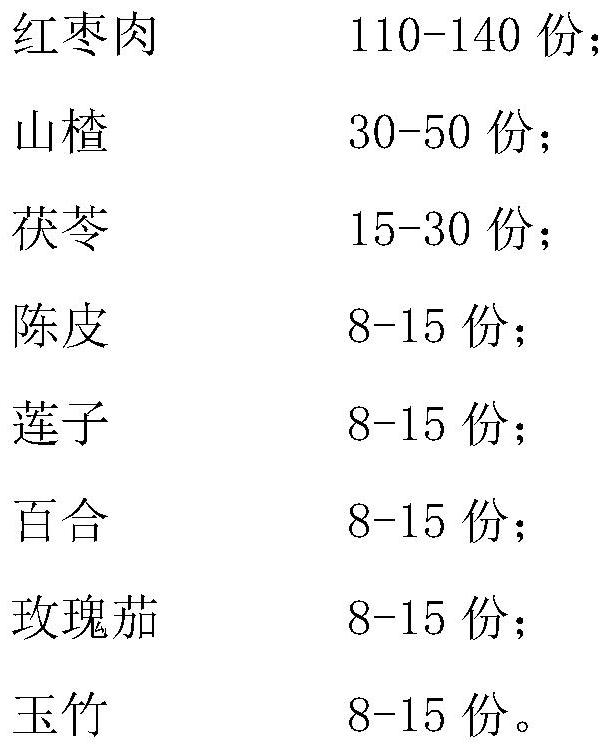 Facial cleansing cream and preparation method thereof