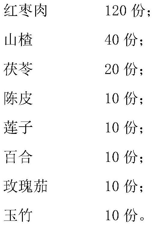 Facial cleansing cream and preparation method thereof