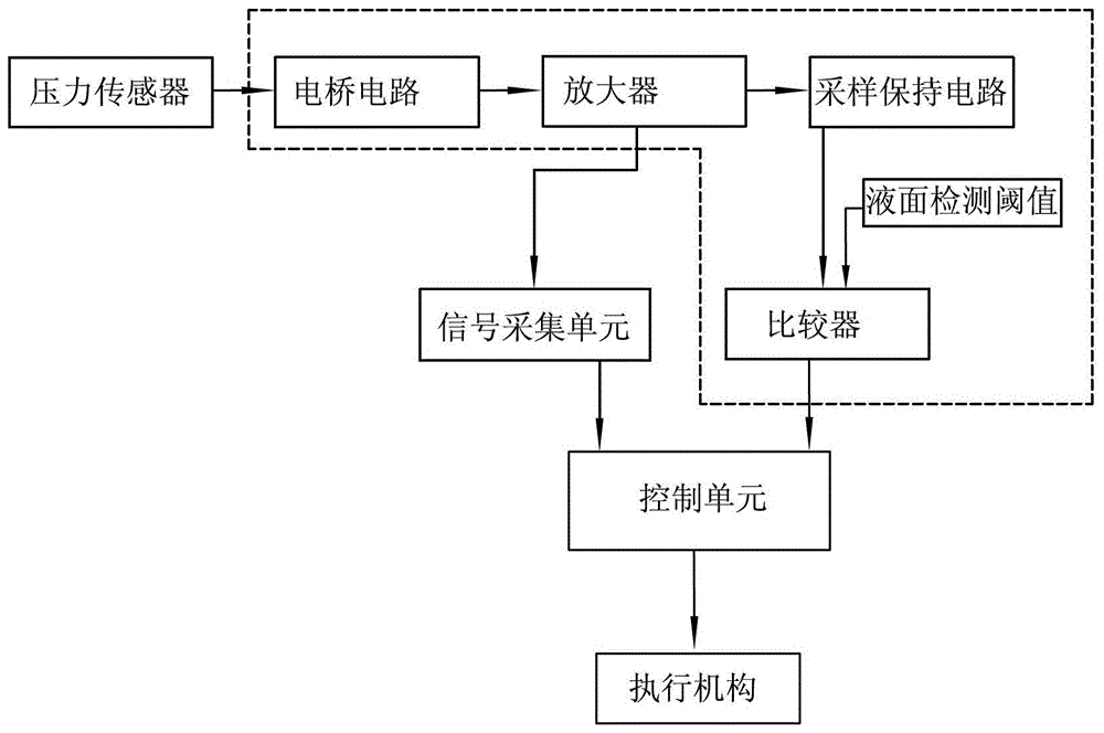 A liquid sampling device and its control method