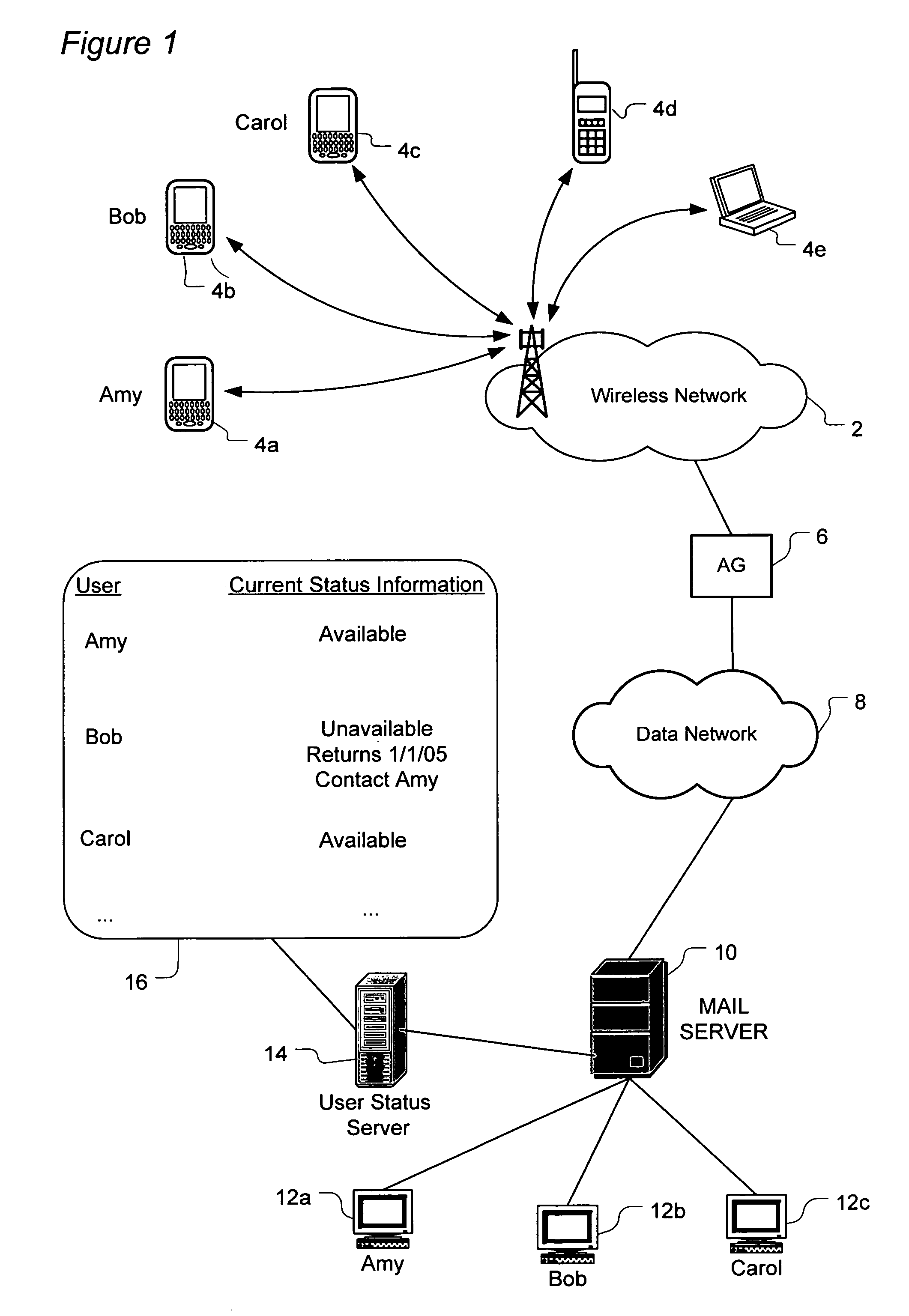 System and method of sharing auto-reply information