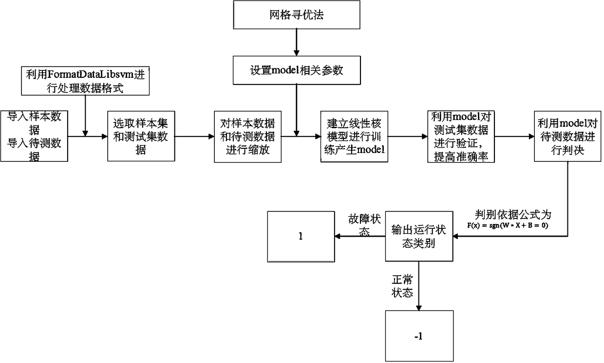 Supersonic wave based partial discharge detection method