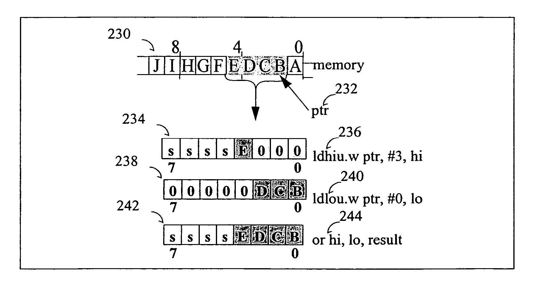 Aligning load/store data using rotate, mask, zero/sign-extend and or operation