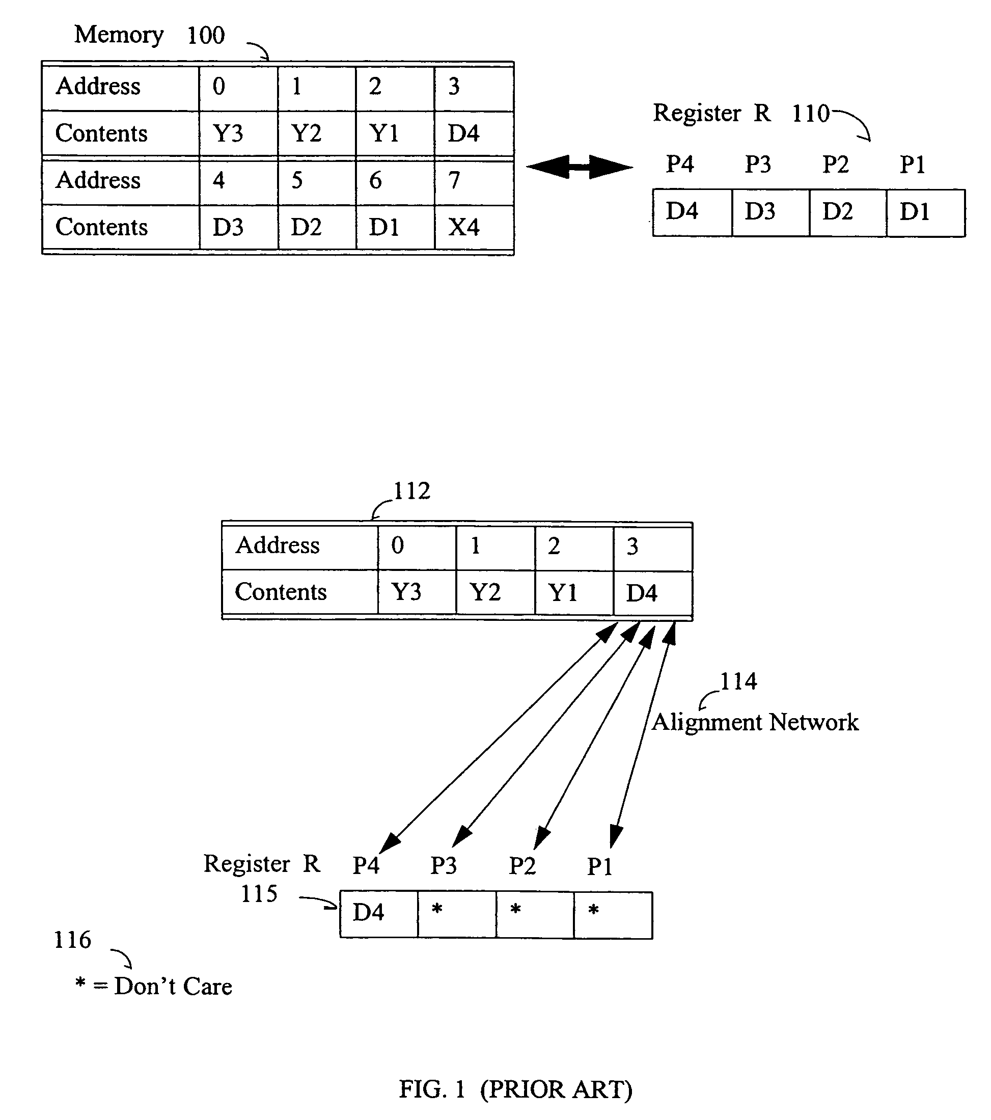 Aligning load/store data using rotate, mask, zero/sign-extend and or operation