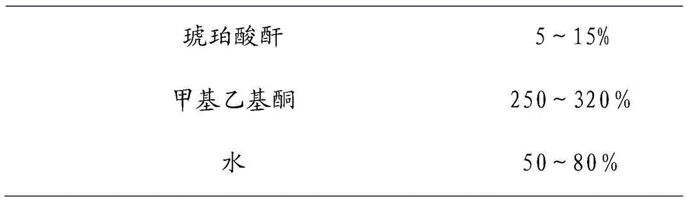 Cross-linked succinate oleracea gum and preparation method thereof