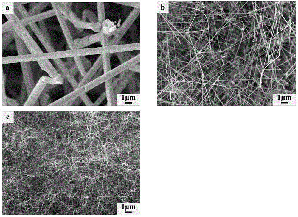 Hafnium carbide nanowire-toughened ceramic coating layer of surface of carbon/carbon composites and preparation method thereof