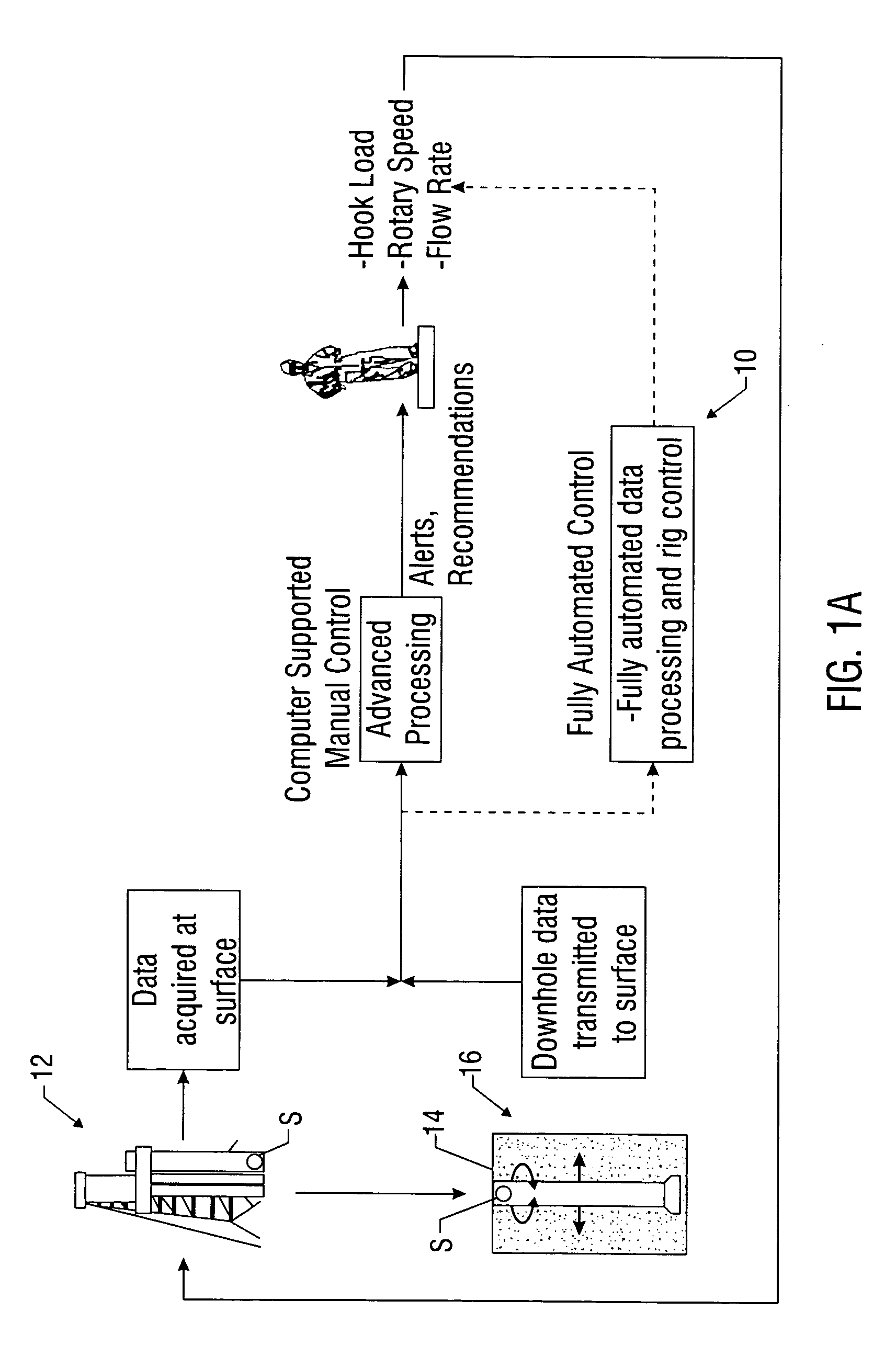 Real-time drilling optimization based on MWD dynamic measurements