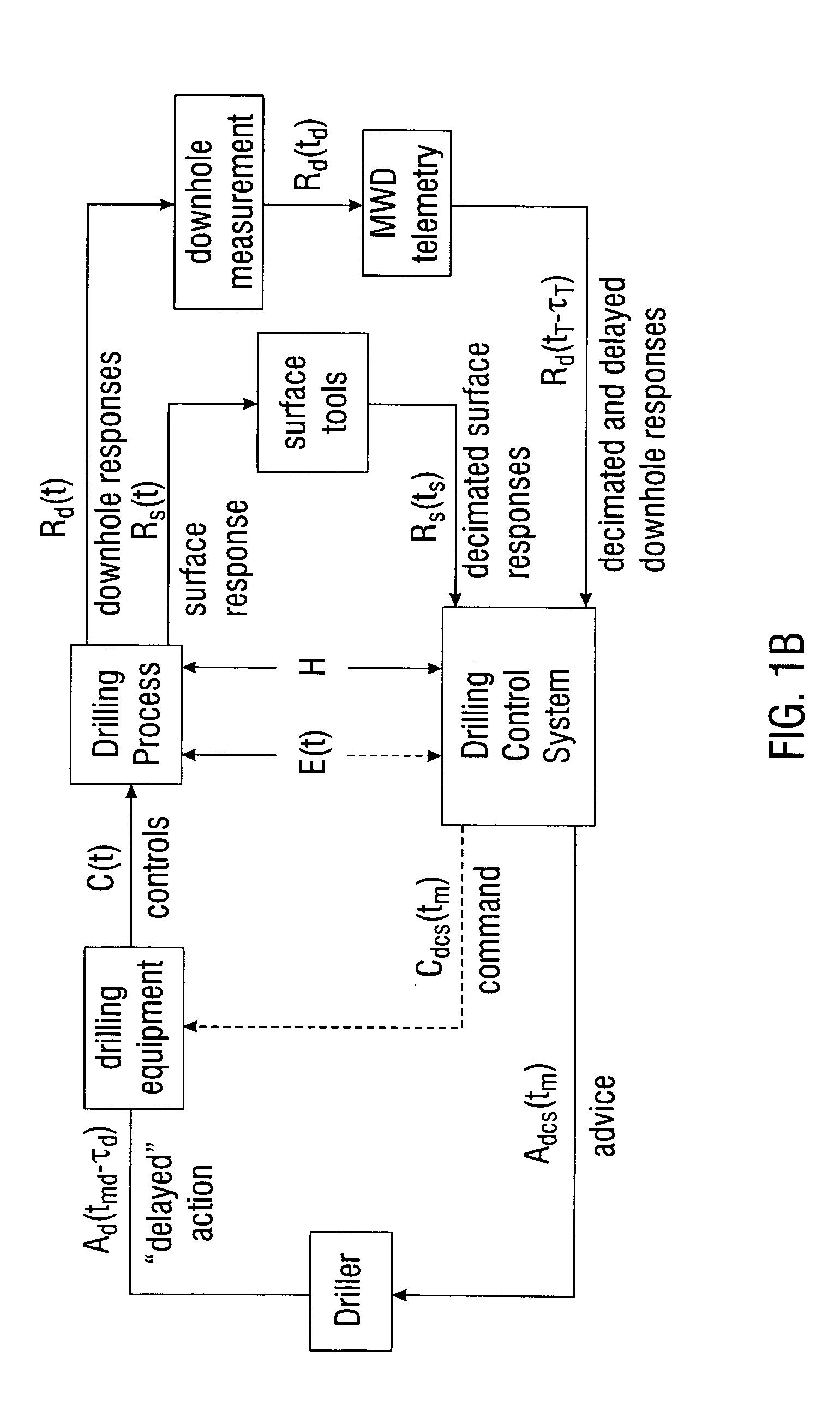 Real-time drilling optimization based on MWD dynamic measurements