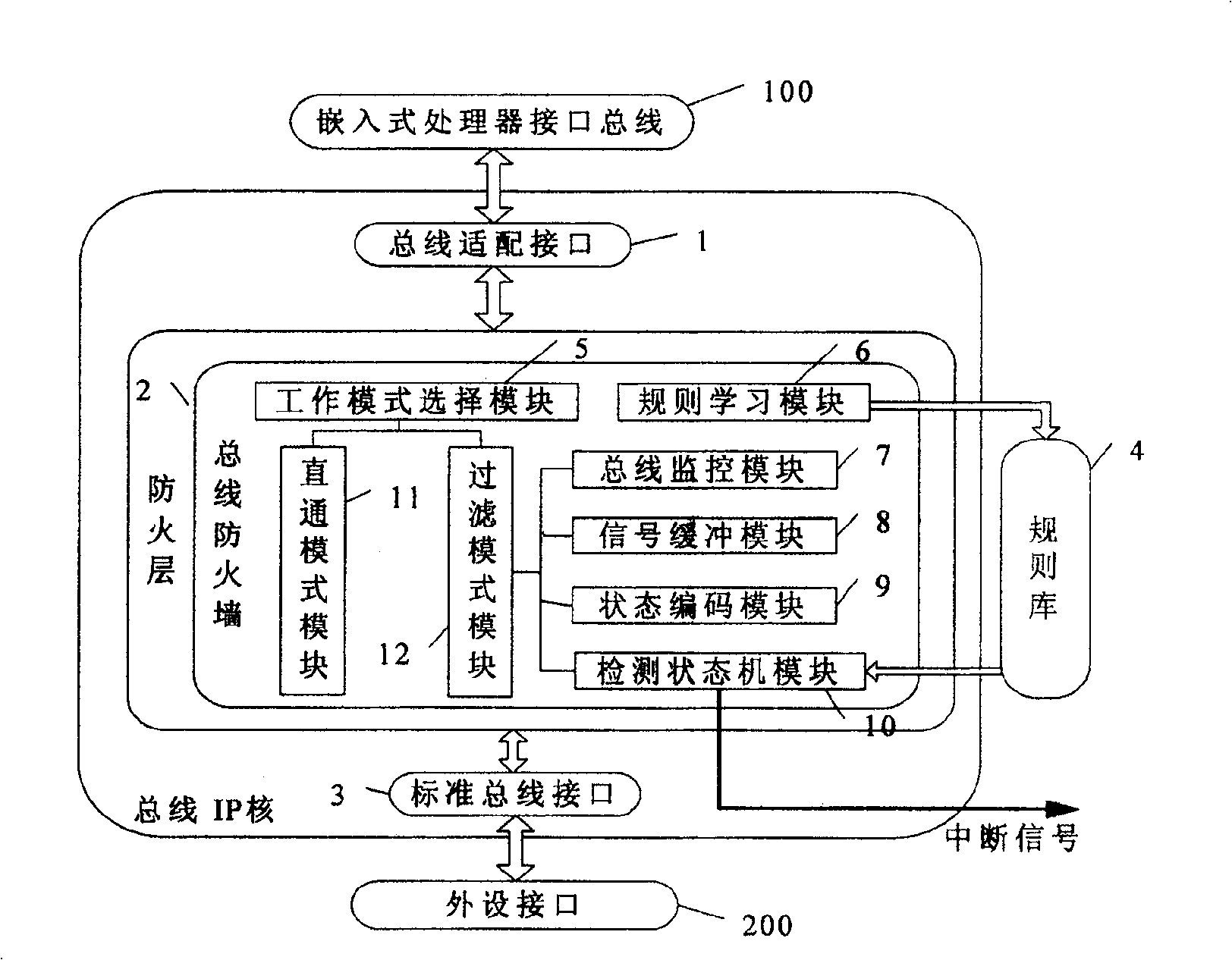 Bus line fire wall of embedded system