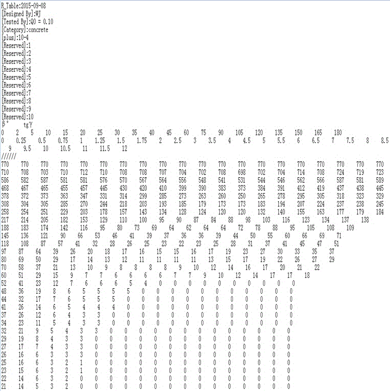 Reading method of material simplification brightness coefficient table for illumination design computing platform