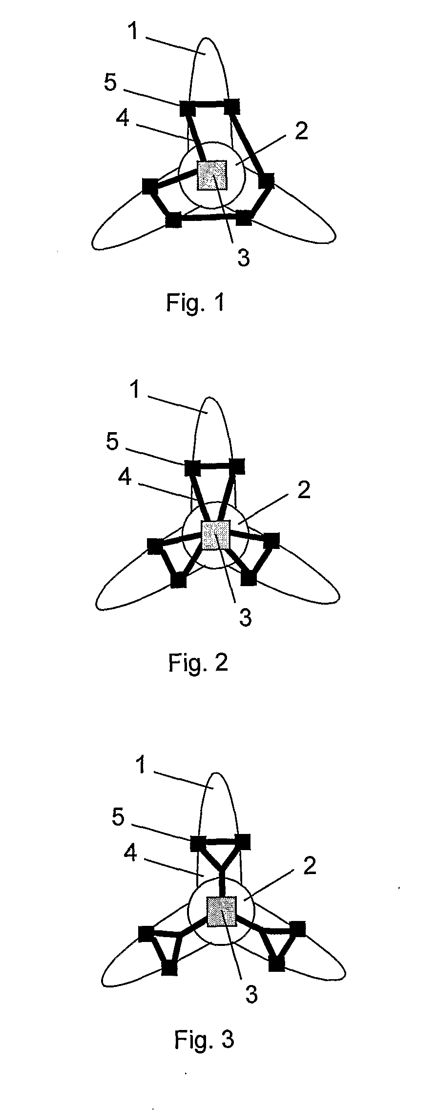 Fibre optic sensors