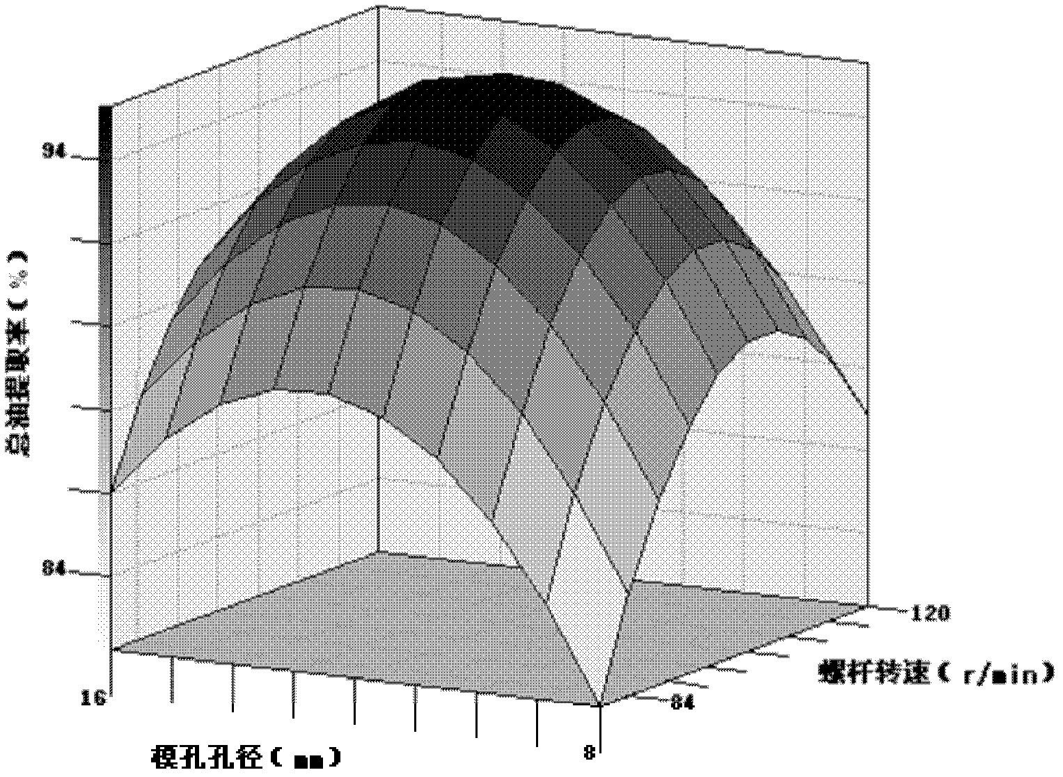 Method for extracting sesame oil