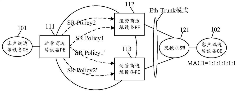 Traffic forwarding processing method and equipment