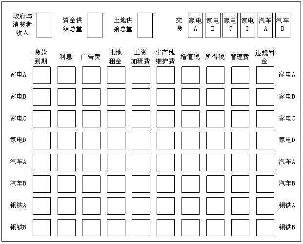 Simulated sand table for simulating economical operation and method thereof