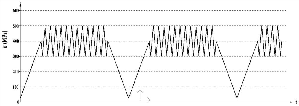 High-temperature and high-low cycle composite fatigue test system